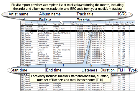 Music Licensing-Royalty Reports