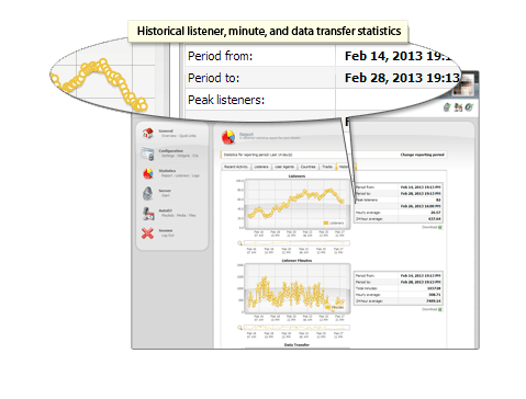 Historical Statistics